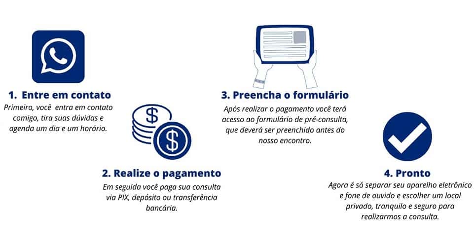 ENTRE EM CONTATO, REALIZE O PAGAMENTO,PREENCHA O FORMULÁRIO,PRONTO.